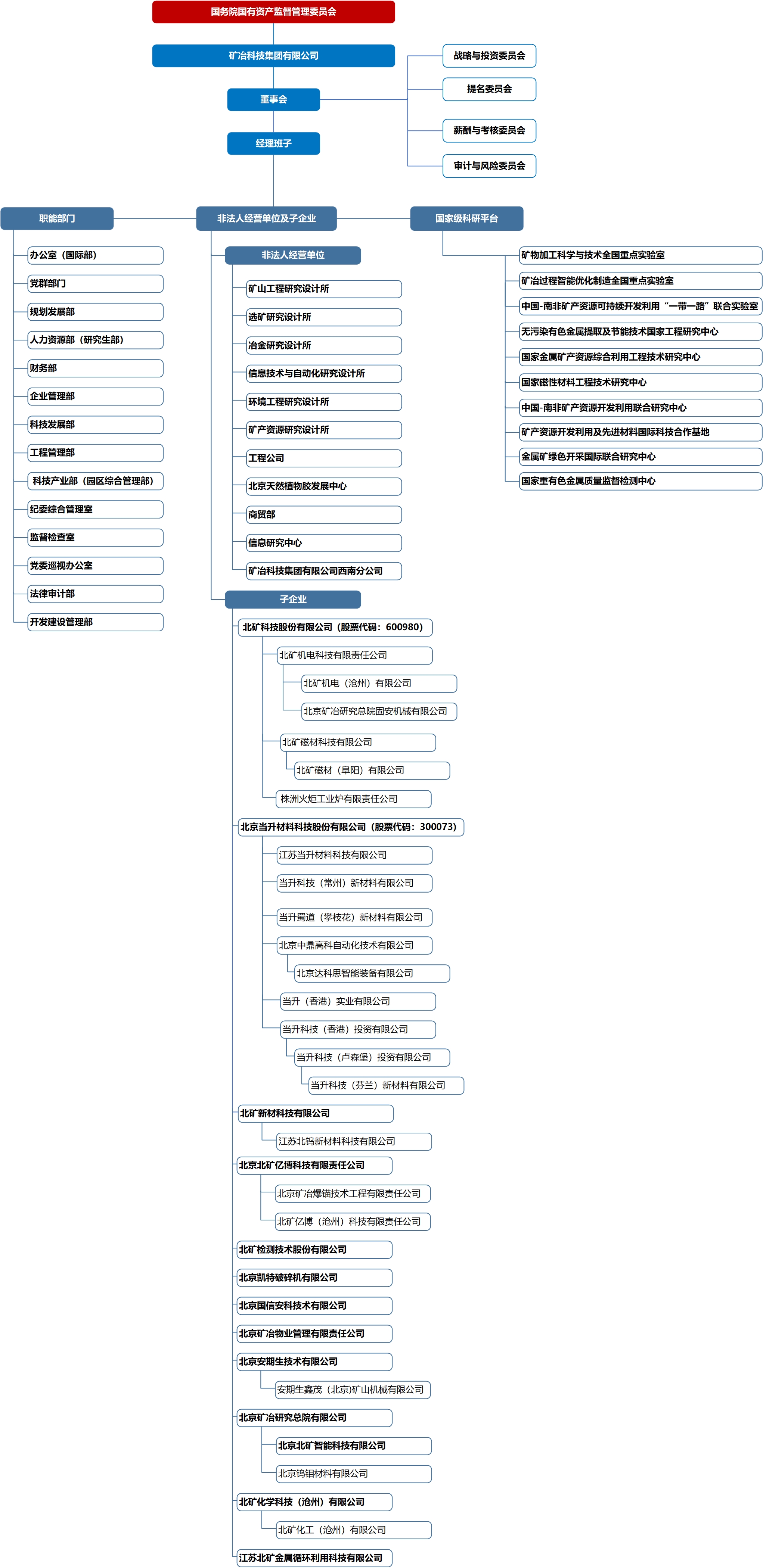 组织机构图.jpg