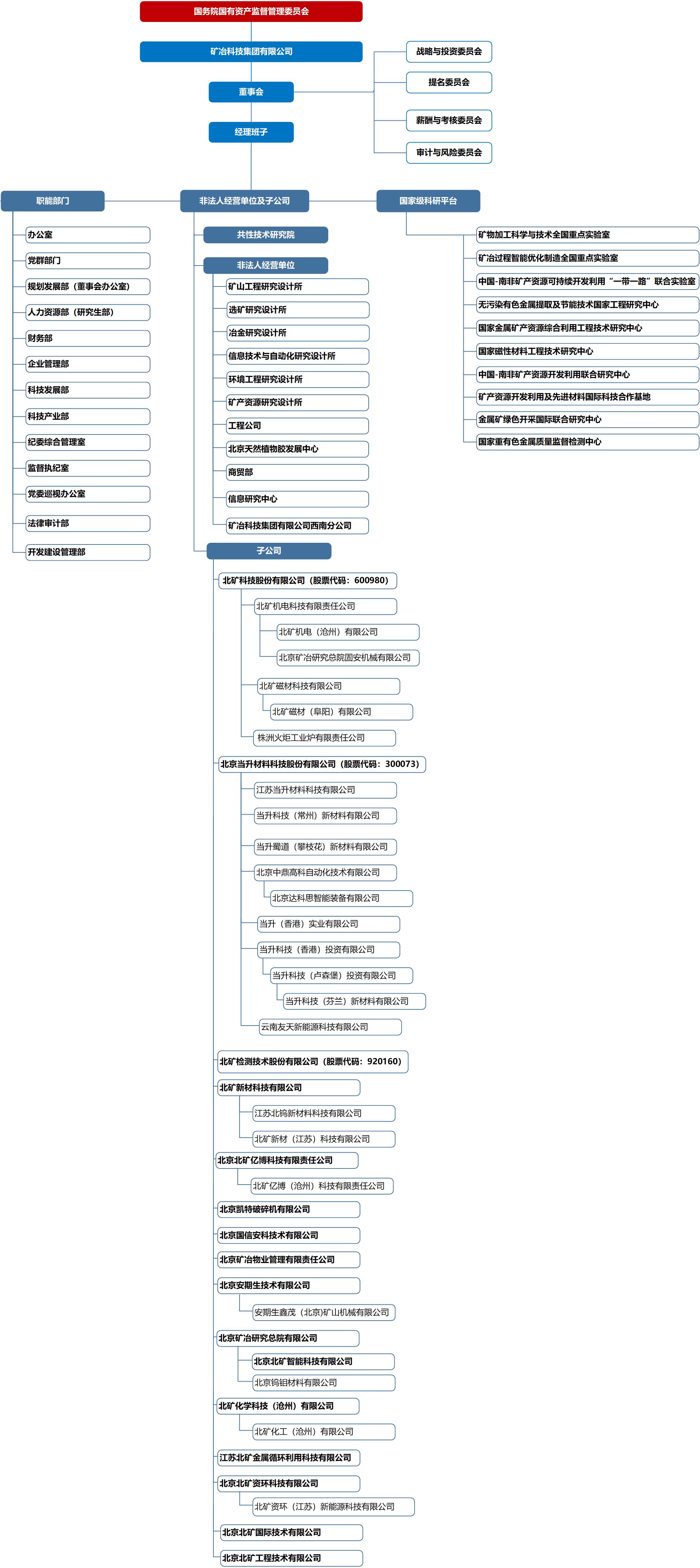 组织机构图 20260812.jpg